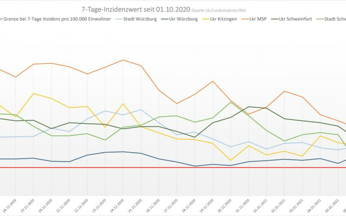 1610094373inzidenzverlauf seit 16 12 2020 bis anfang januar 2021 1610094373inzidenzverlauf seit 16 12 2020 bis anfang januar 2021